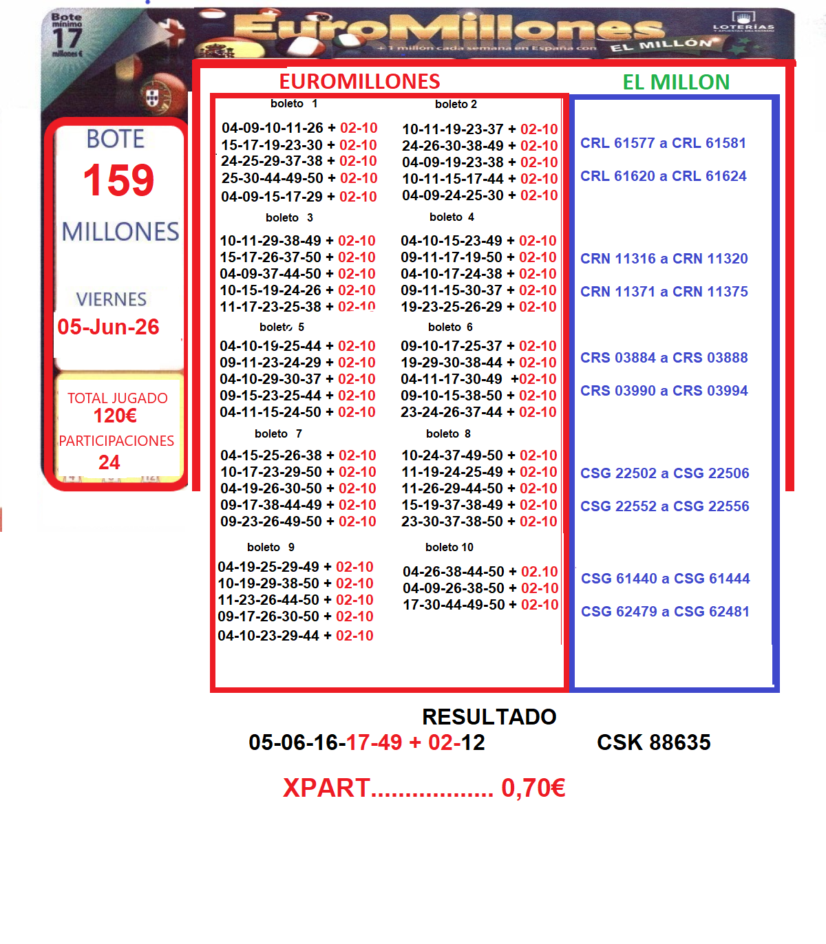    Imagen 1 para promocionar la tienda admon125 santjordi BCN